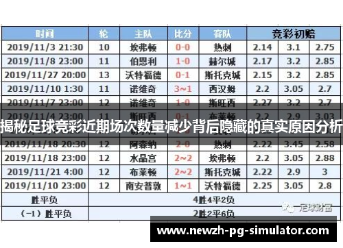 揭秘足球竞彩近期场次数量减少背后隐藏的真实原因分析