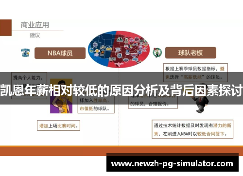 凯恩年薪相对较低的原因分析及背后因素探讨