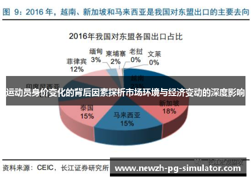 运动员身价变化的背后因素探析市场环境与经济变动的深度影响