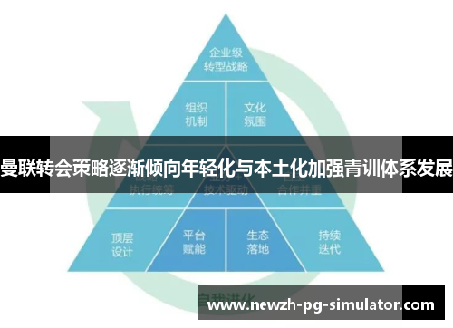 曼联转会策略逐渐倾向年轻化与本土化加强青训体系发展